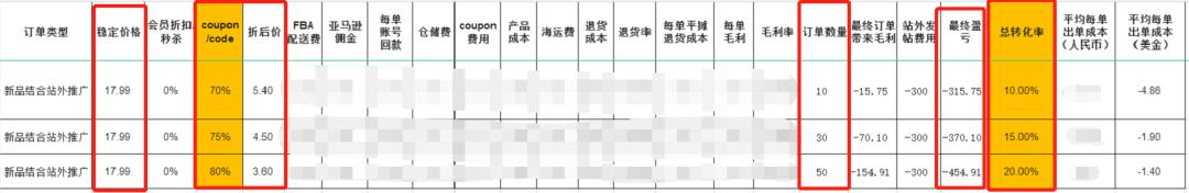 賣家站外打法技巧：依託站外文章推廣建立流量壁壘