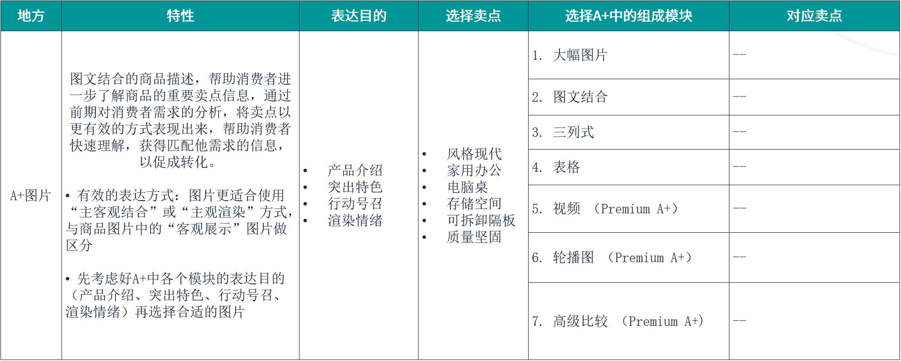 亞馬遜產品圖片製作保姆級教程（三）：如何精準定位圖片使用場景，最大化提升圖片點擊率？