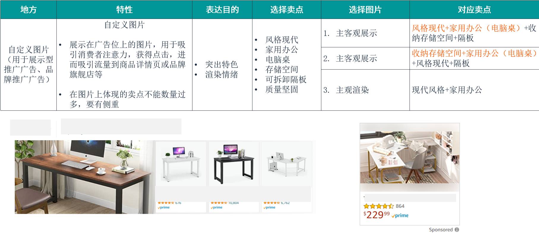 亞馬遜產品圖片製作保姆級教程（三）：如何精準定位圖片使用場景，最大化提升圖片點擊率？