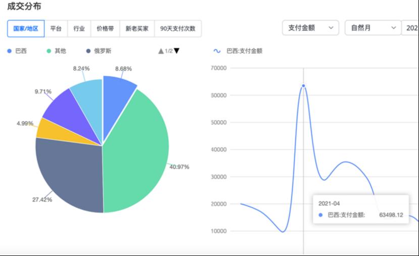 淘寶賣家做跨境電商，“像大學生做小學題目”