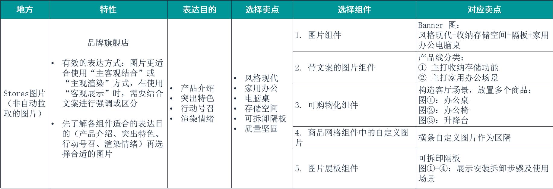 亞馬遜產品圖片製作保姆級教程（三）：如何精準定位圖片使用場景，最大化提升圖片點擊率？