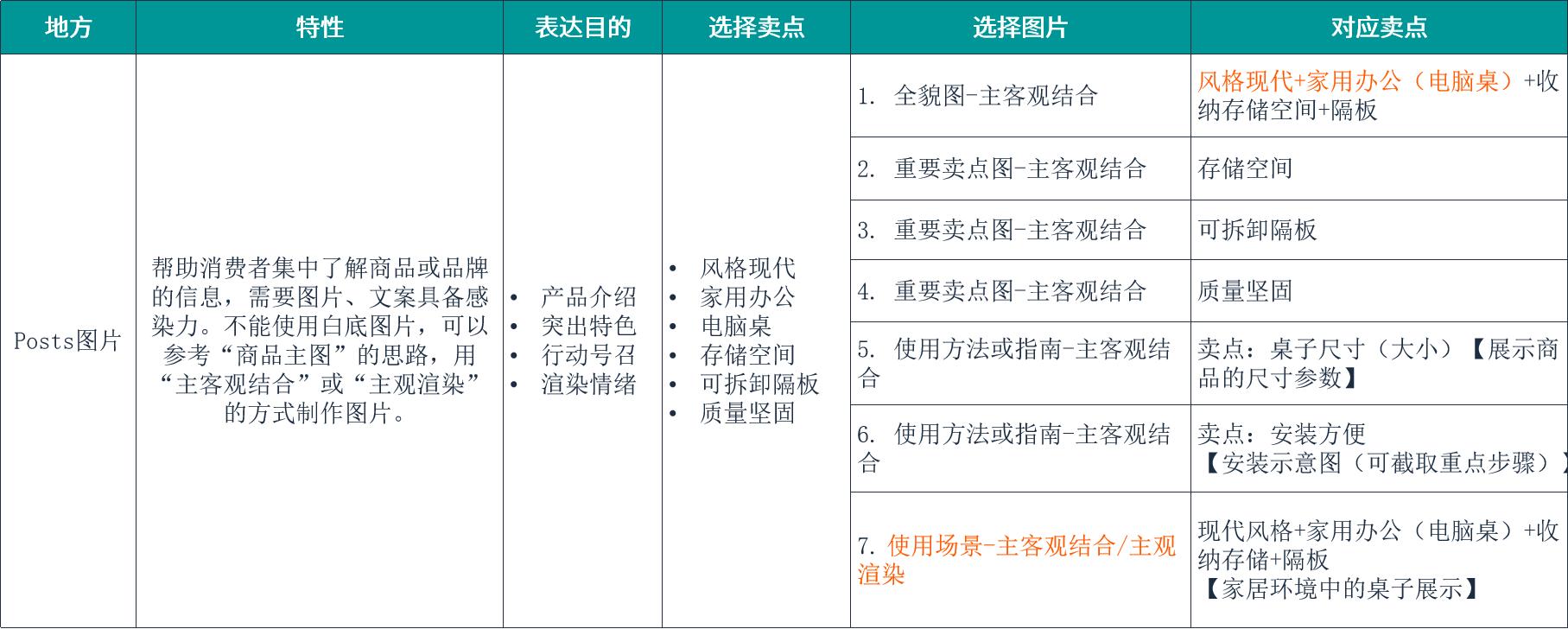 亞馬遜產品圖片製作保姆級教程（三）：如何精準定位圖片使用場景，最大化提升圖片點擊率？