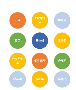 跨越母嬰、家居、汽配以及廚房類，到底牛在哪（亞馬遜超級大賣第三篇）