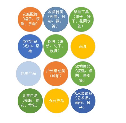 跨越母嬰、家居、汽配以及廚房類，到底牛在哪（亞馬遜超級大賣第三篇）