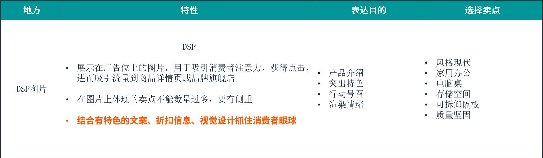 亞馬遜產品圖片製作保姆級教程（三）：如何精準定位圖片使用場景，最大化提升圖片點擊率？