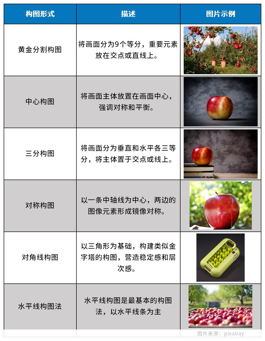 亞馬遜產品圖片製作保姆級教程（三）：如何精準定位圖片使用場景，最大化提升圖片點擊率？