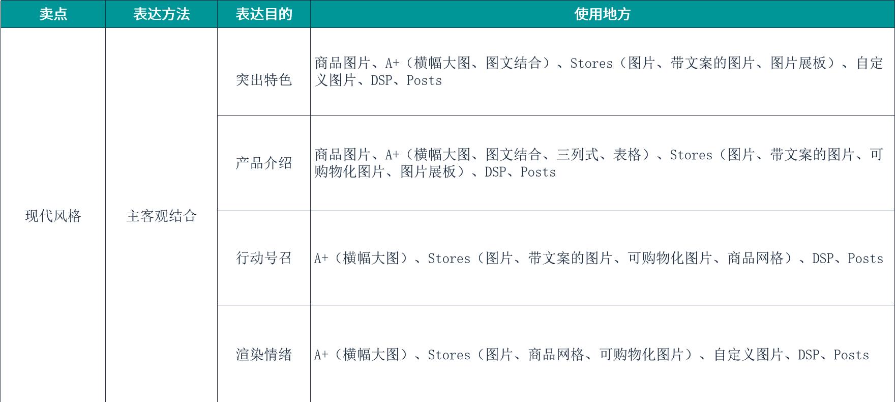 亞馬遜產品圖片製作保姆級教程（三）：如何精準定位圖片使用場景，最大化提升圖片點擊率？