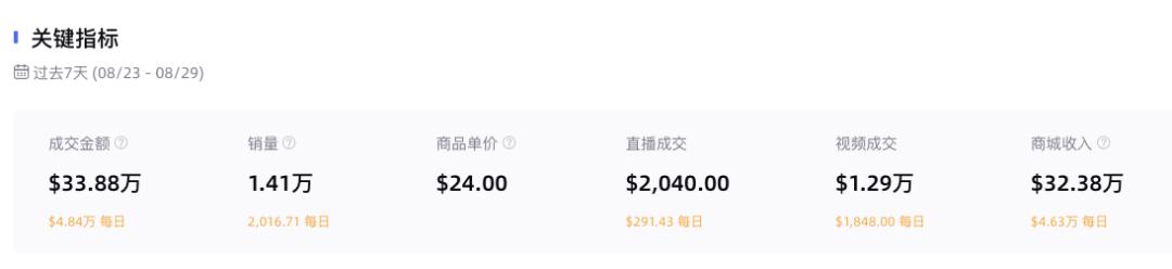 7天賣了38萬件，印尼小店的“老乾媽”！