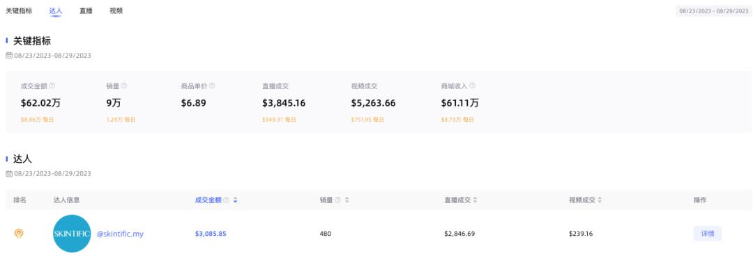 7天賣了38萬件，印尼小店的“老乾媽”！