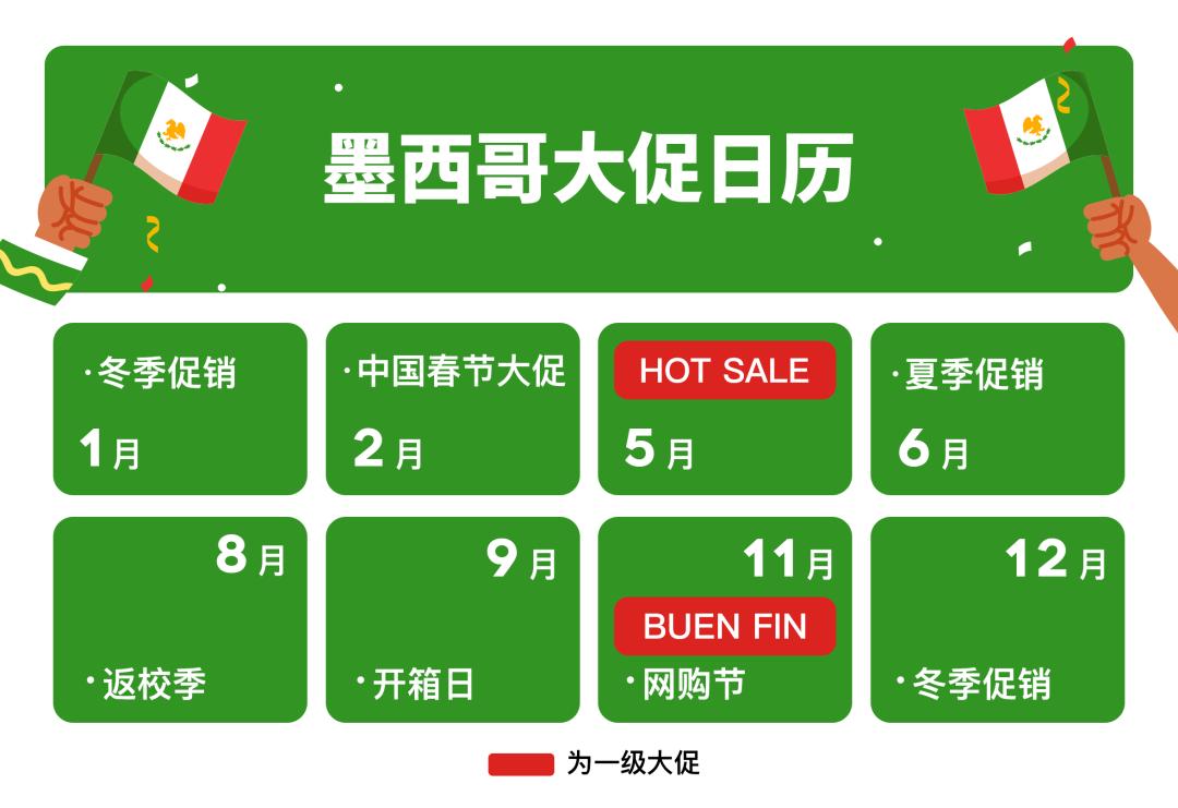 拉美風向標|電商增長率高達23%的墨西哥市場有多好賺！