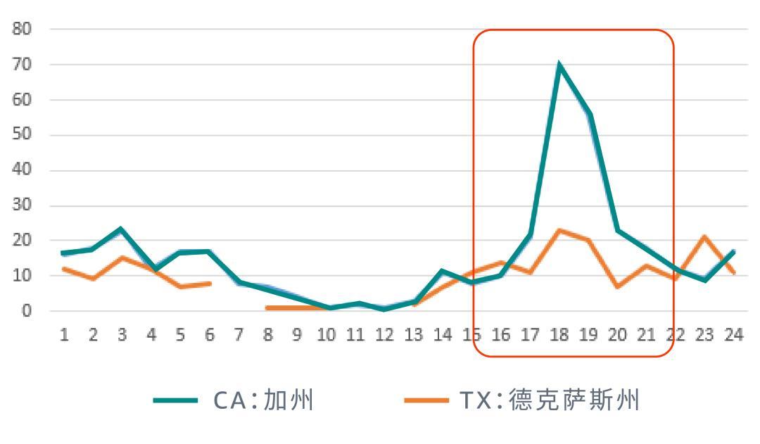 提高價格反而銷售上漲？顧客因爲什麼而買單？