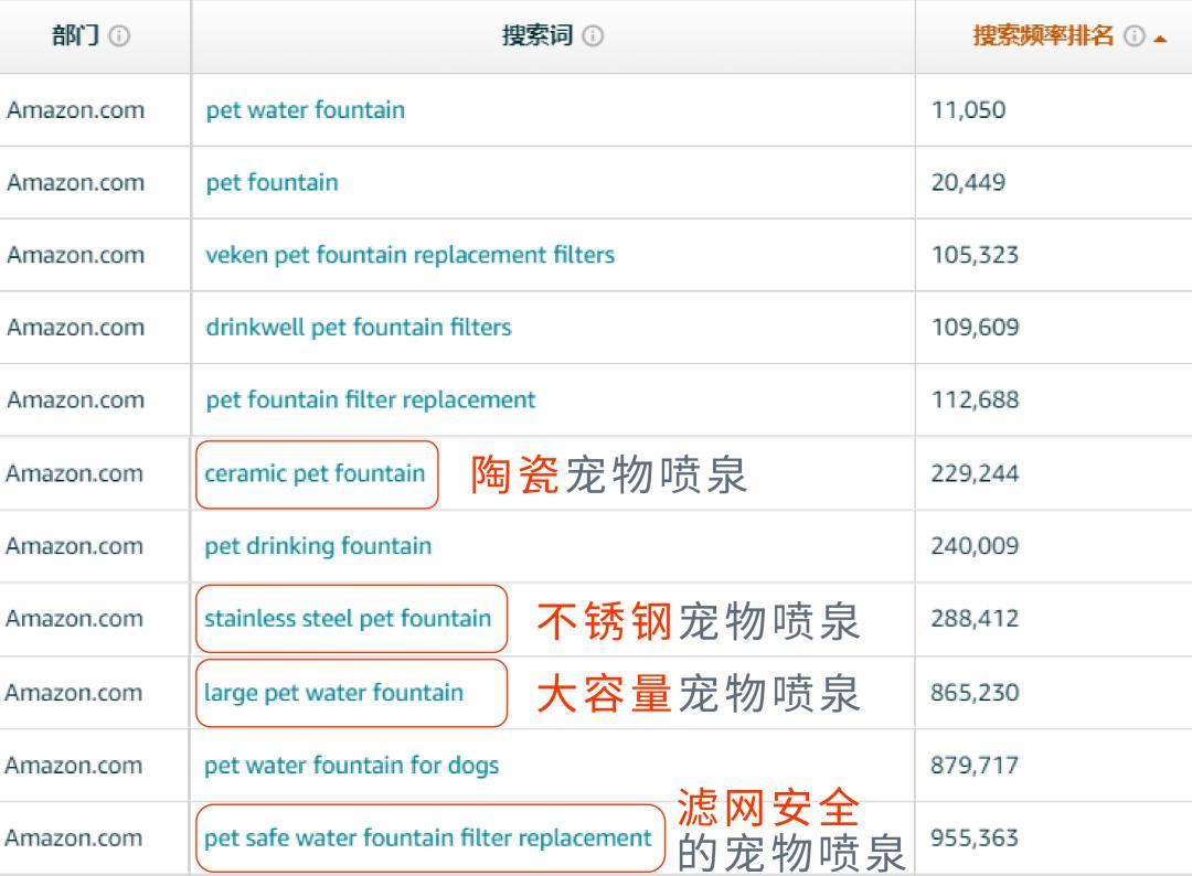 提高價格反而銷售上漲？顧客因爲什麼而買單？