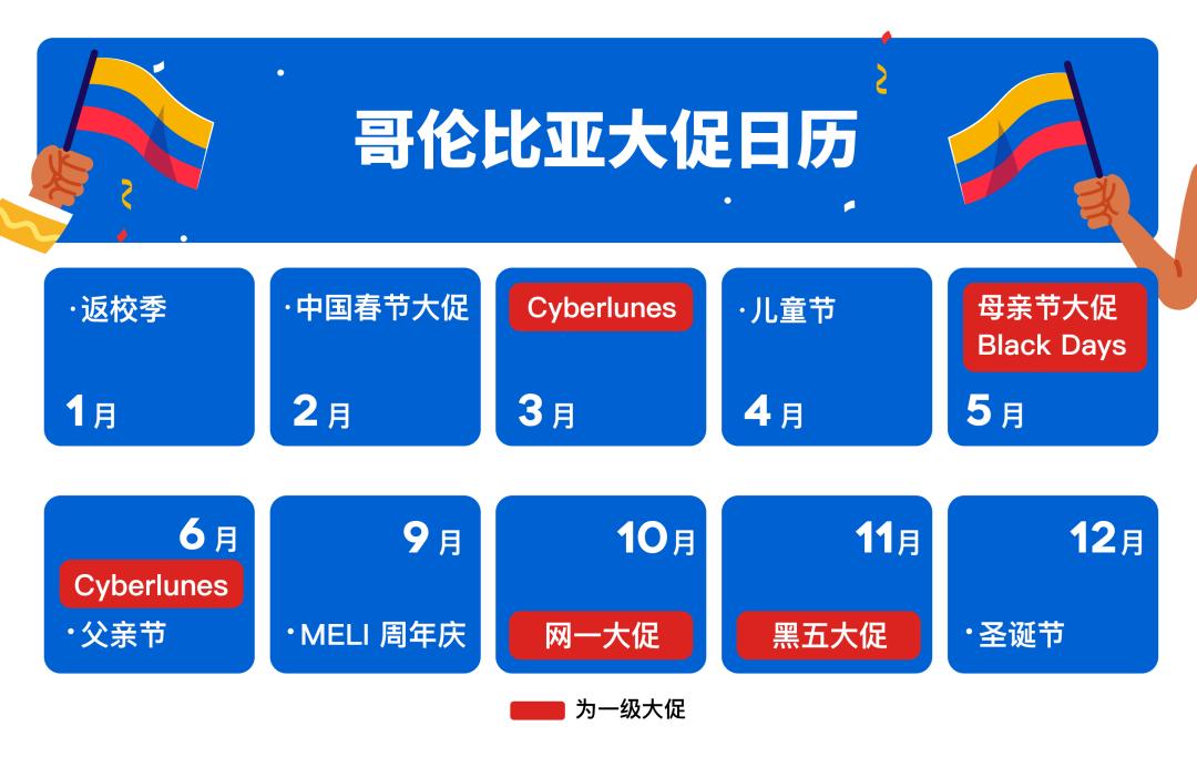 拉美風向標|被低估的哥倫比亞市場其實是電商新藍海！