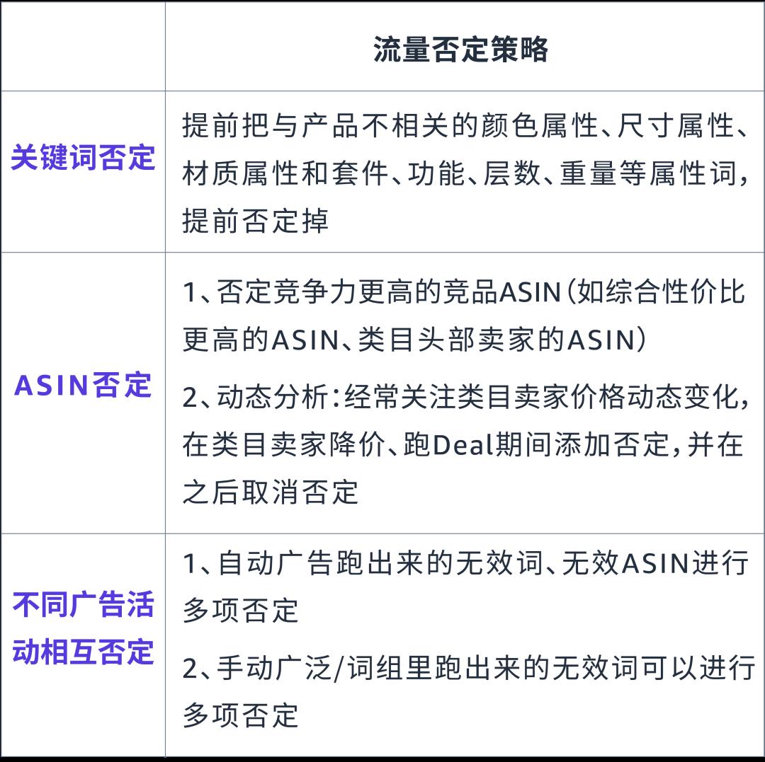 調整T-ACOS與利潤，不要忽略這5個方面