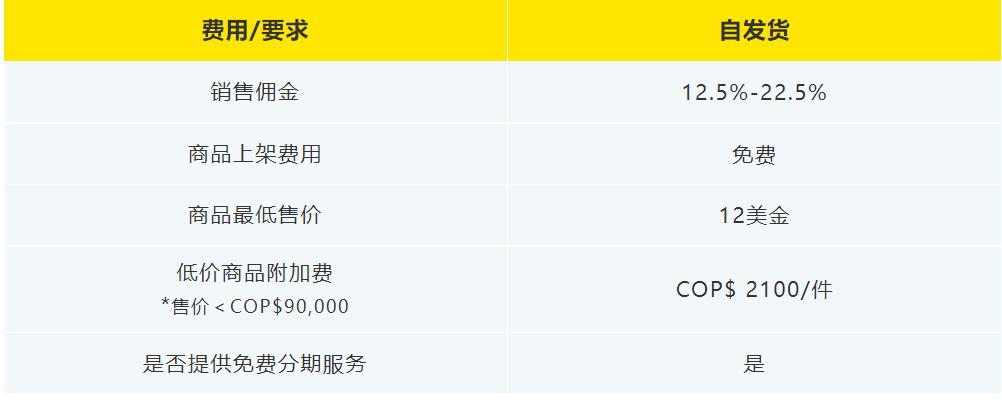 拉美風向標|被低估的哥倫比亞市場其實是電商新藍海！