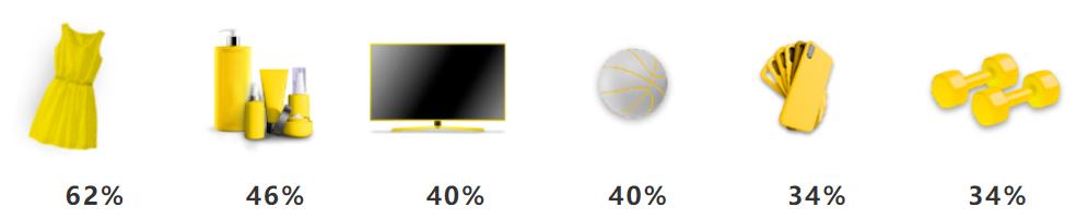 拉美風向標|電商增長率高達23%的墨西哥市場有多好賺！
