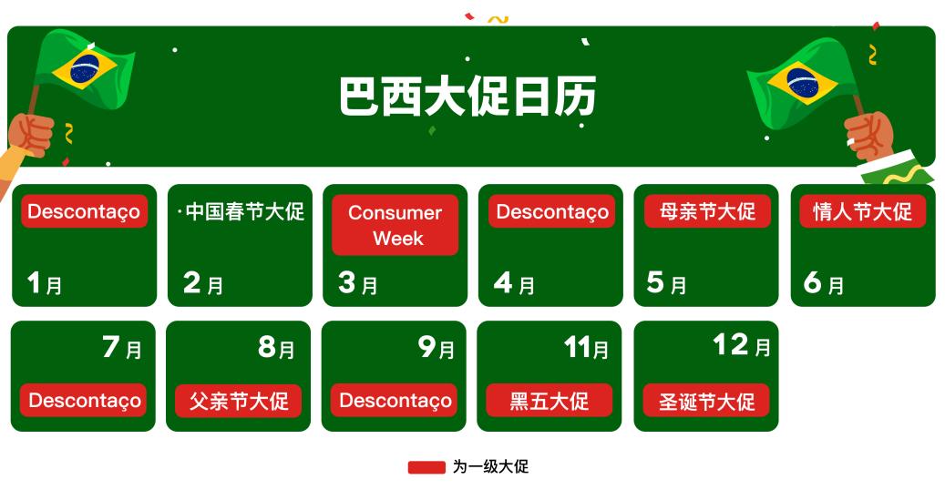 拉美風向標 | “頂流”巴西的電商消費者畫像+熱銷品類公開！
