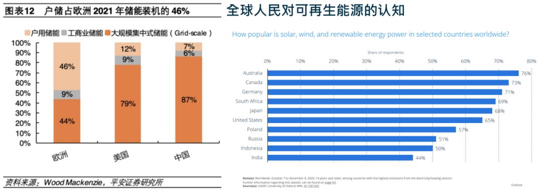 光伏熱了三年，如何繼續悶聲發大財？