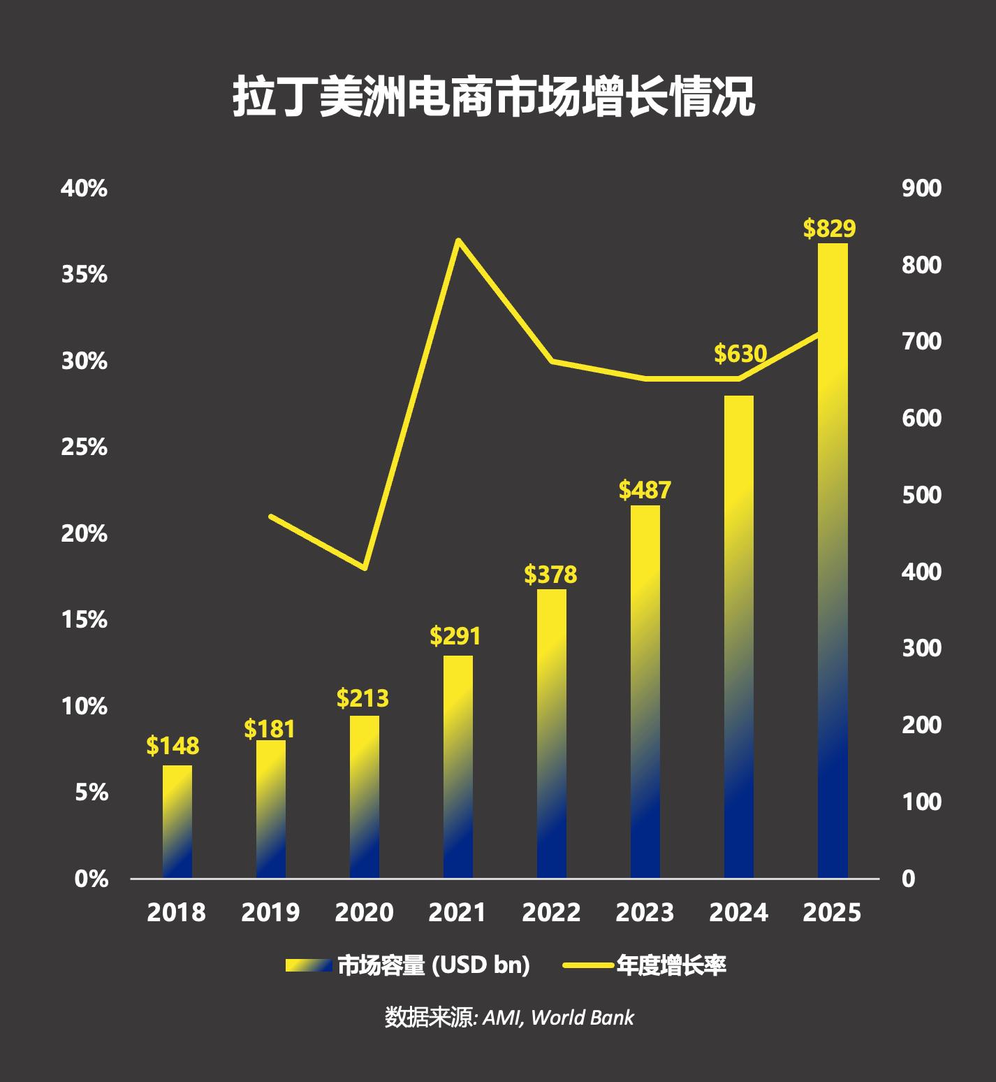 “數”說拉美，4組數據看拉美掘金機會
