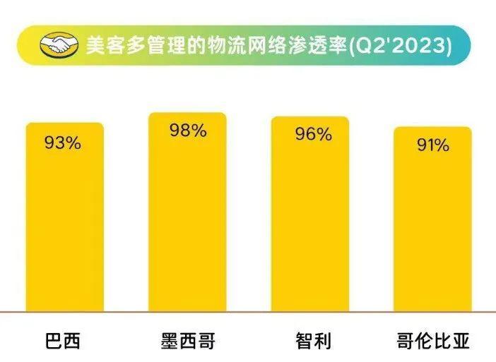 巴西稅改35天，拉美電商迎變局