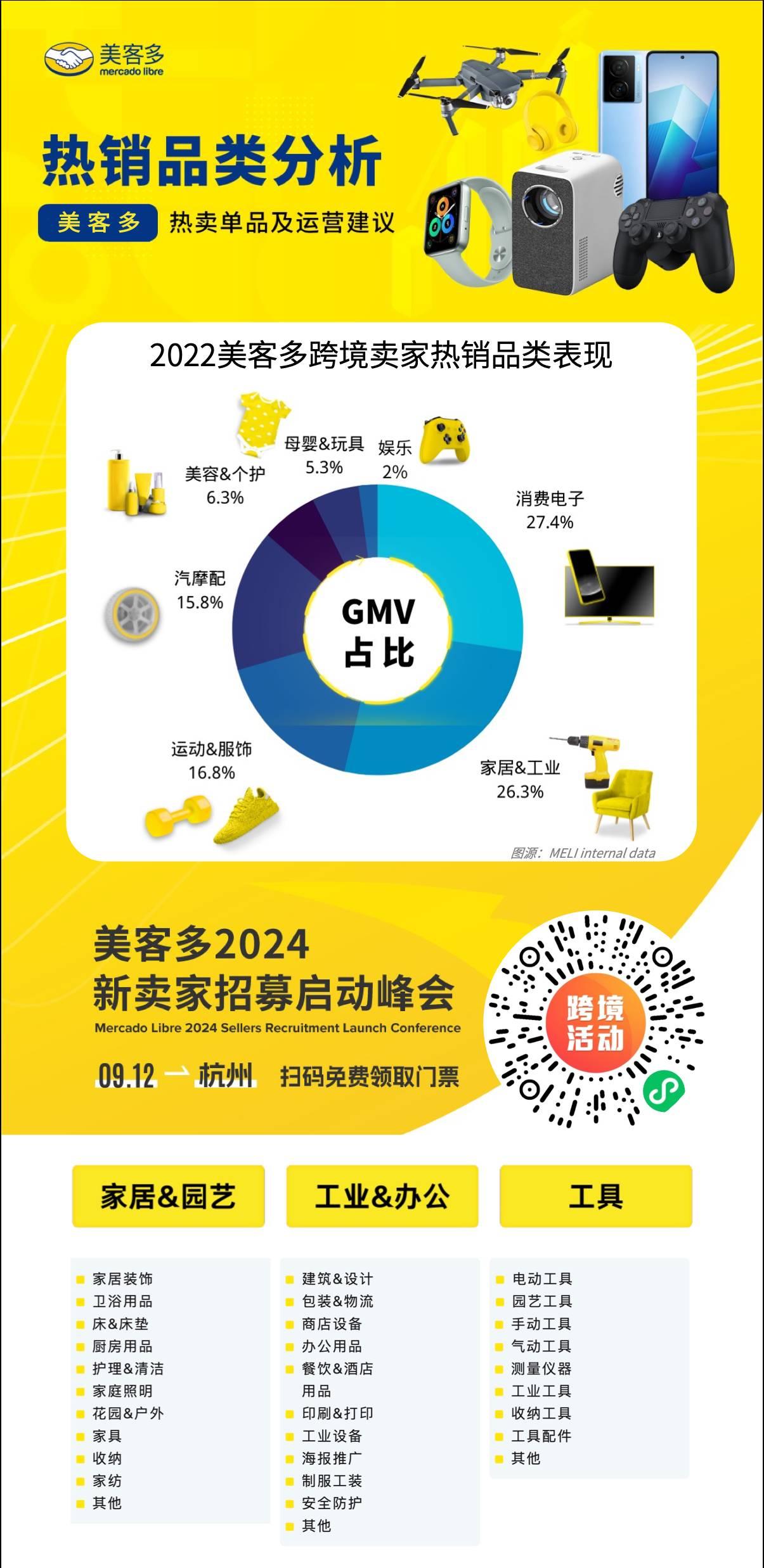 巴西稅改35天，拉美電商迎變局