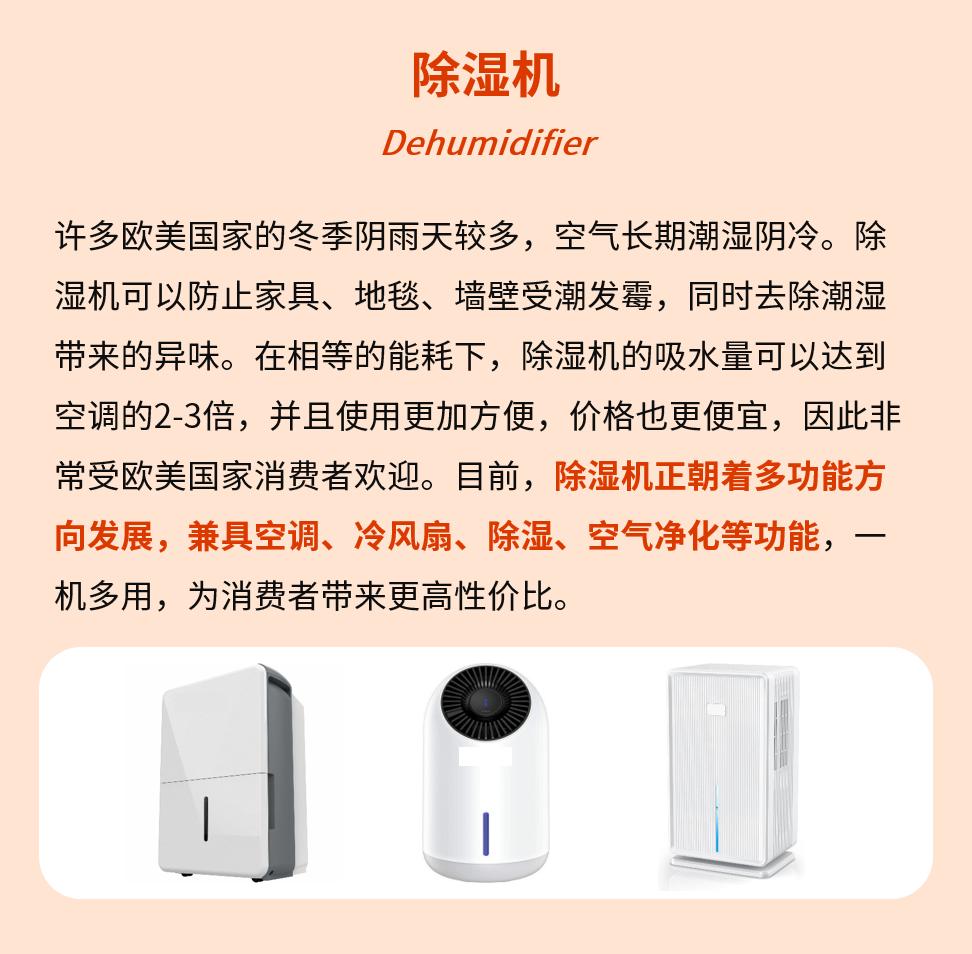 拒絕“電費刺客”！歐美消費者正在瘋搶這些過冬神器：真香