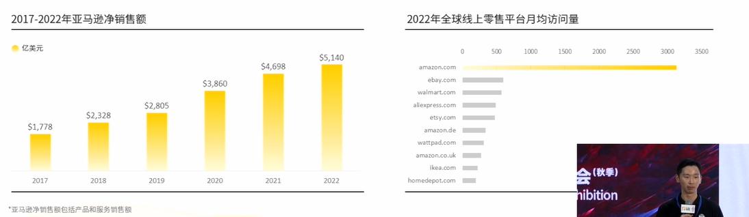 2023年Q4及2024年亞馬遜生意機會全盤解析
