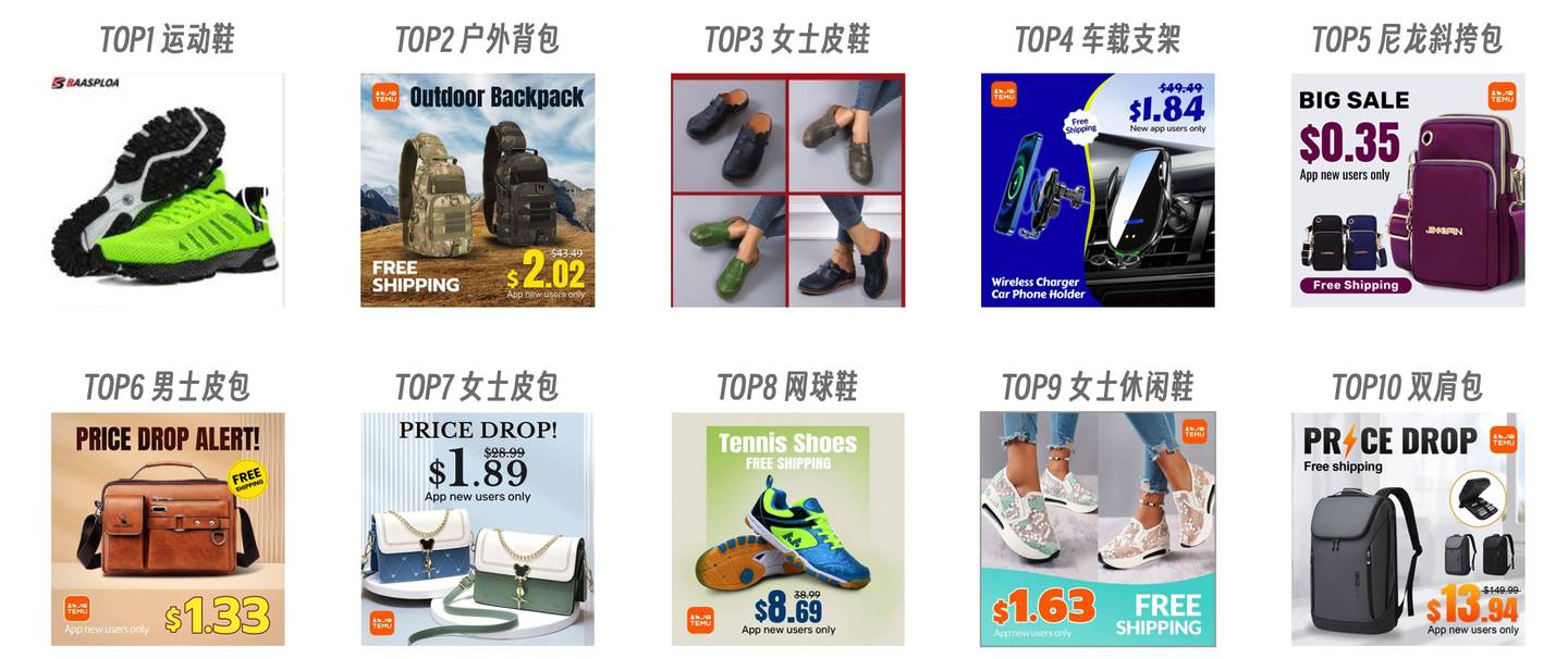 Temu廣告營銷套路:短視頻帶貨,算是把海外流量玩透了