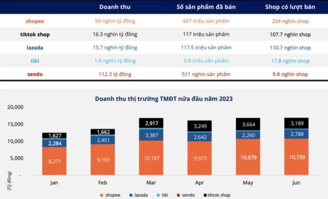 三大扶持政策！TikTok Shop越南站9月冷啓動