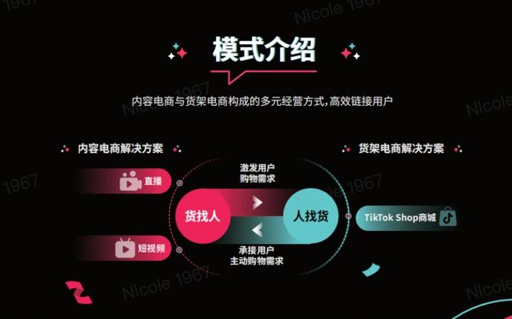 “雙擎齊驅”-TikTokShop東南亞跨境，線上招商會開啓