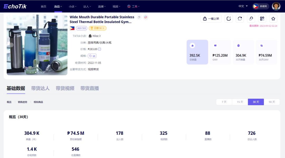 TikTok菲律賓站點保溫杯月銷量突破30萬，GMV達到近千萬人民幣！