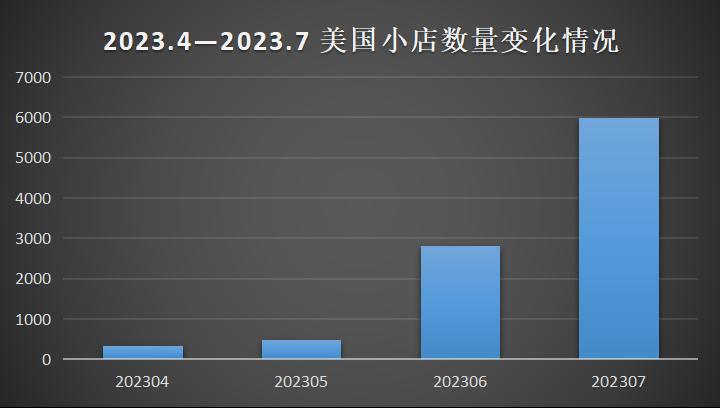TikTok開始“全閉環”，出海商家們應該怎麼辦？