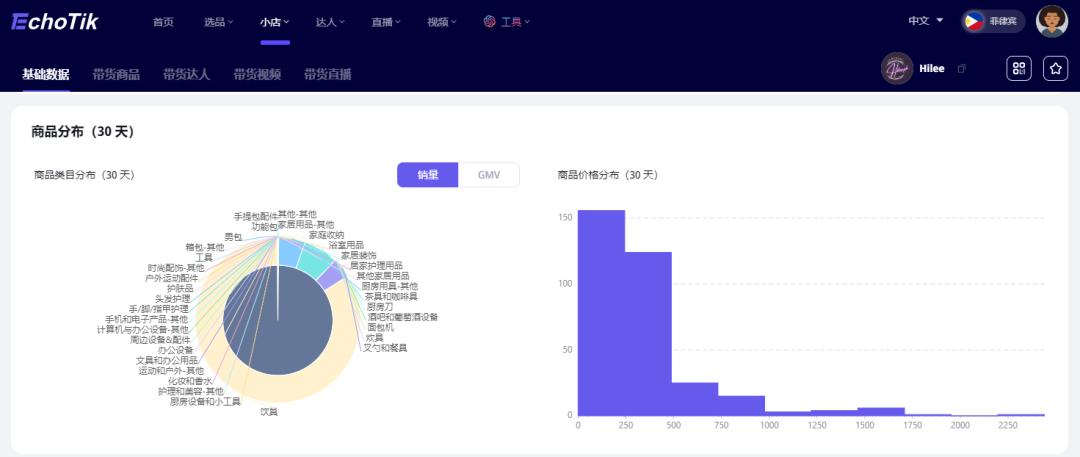 TikTok菲律賓站點保溫杯月銷量突破30萬，GMV達到近千萬人民幣！