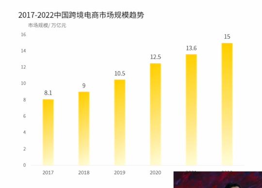2023年Q4及2024年亞馬遜生意機會全盤解析