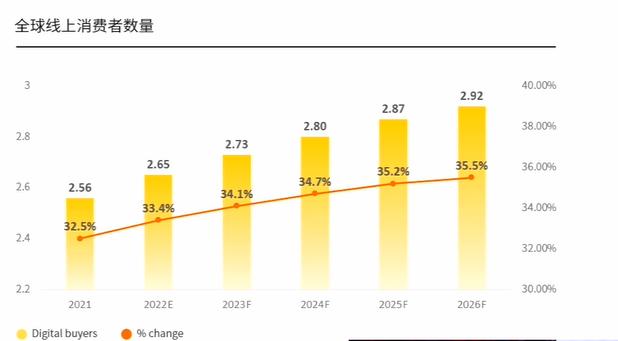 2023年Q4及2024年亞馬遜生意機會全盤解析