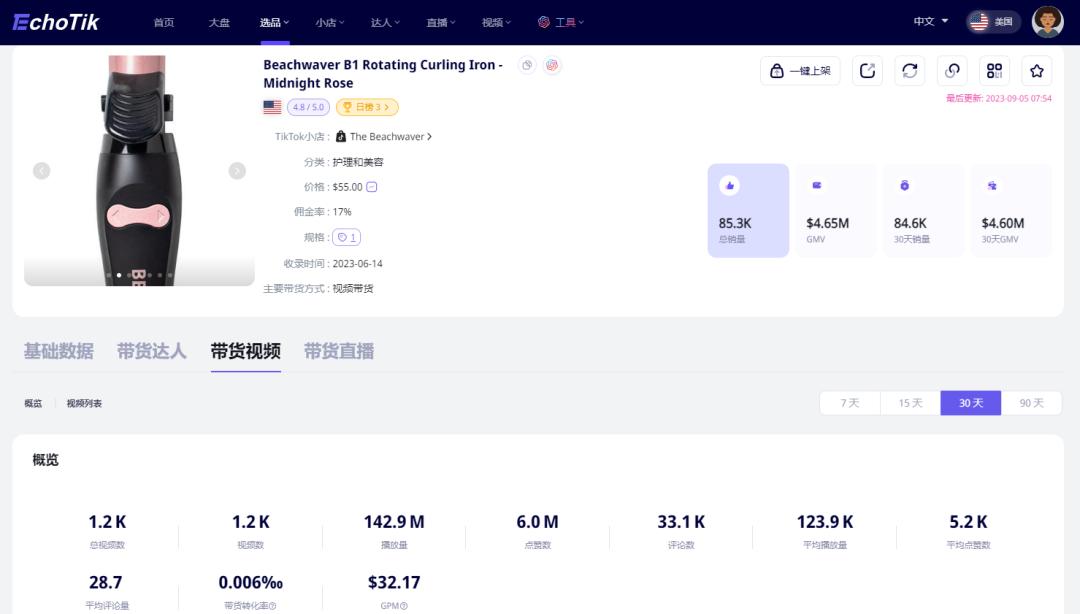 月銷突破8萬件，460萬美元GMV，這款捲髮棒席捲TikTok Shop美國小店｜選品洞察