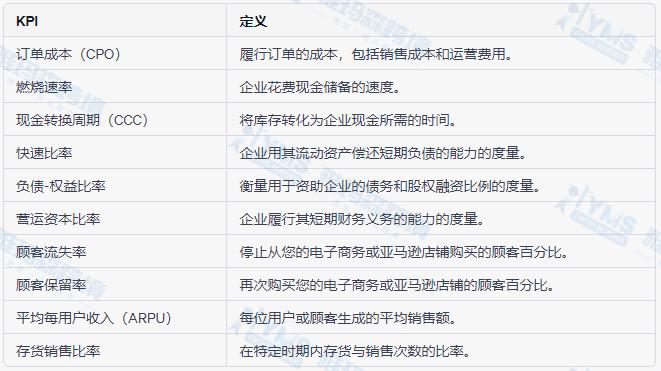 電商或亞馬遜企業應該建立哪些關鍵績效指標（KPI）？
