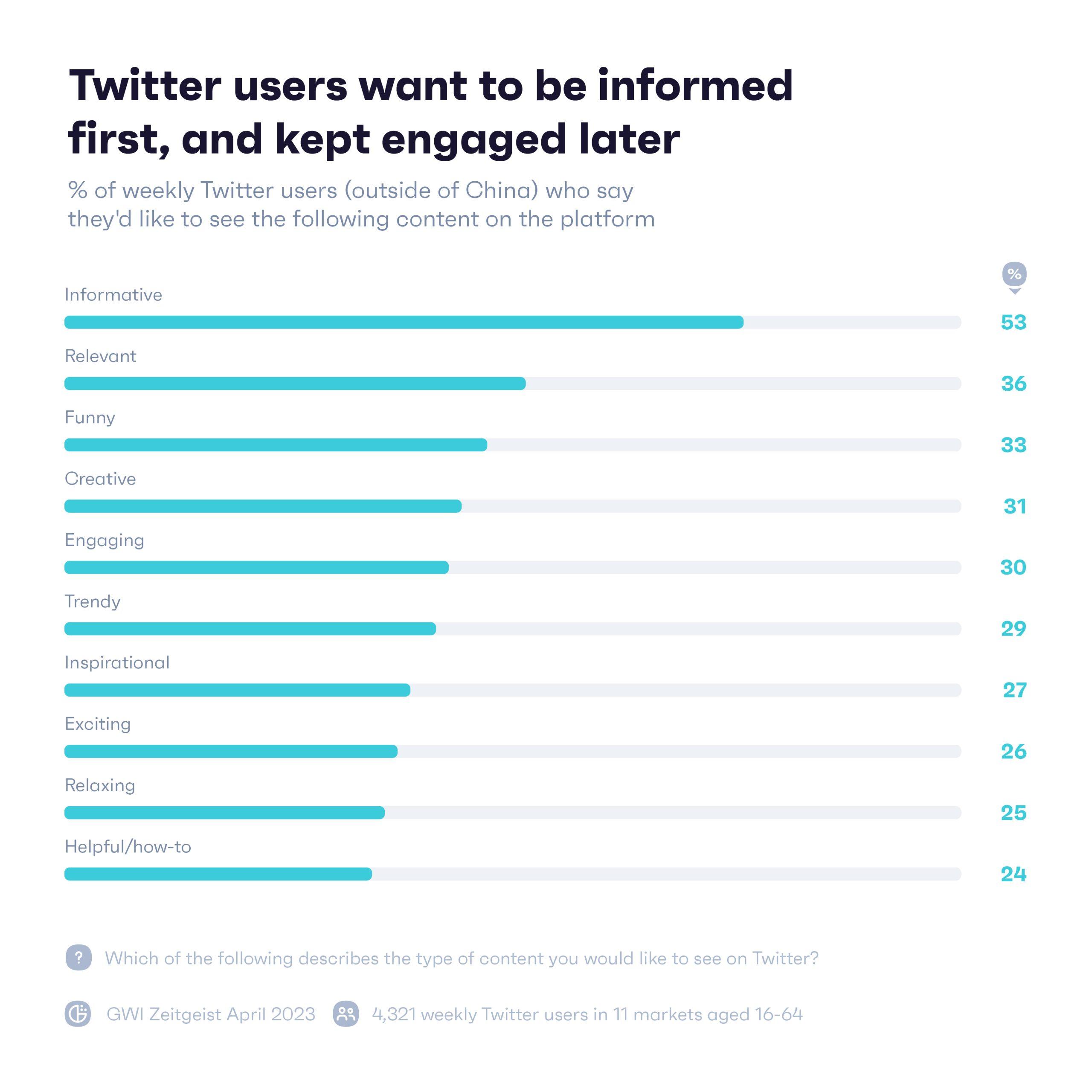 TikTok、Twitter、Instagram社媒平臺差異性解析