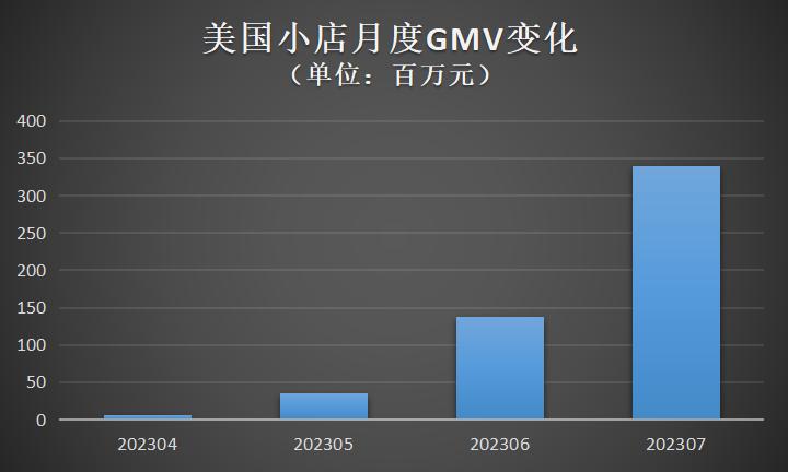TikTok開始“全閉環”，出海商家們應該怎麼辦？