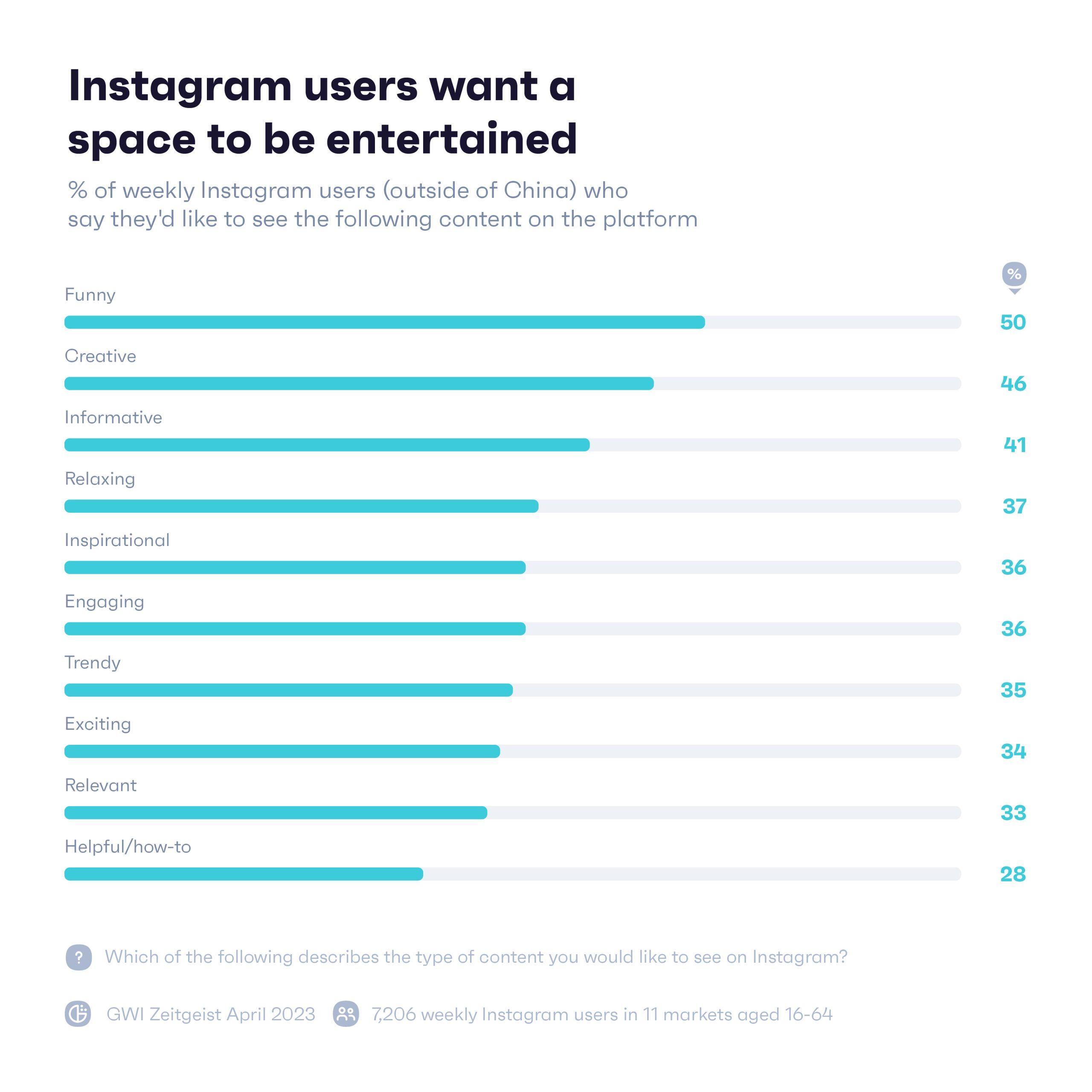TikTok、Twitter、Instagram社媒平臺差異性解析