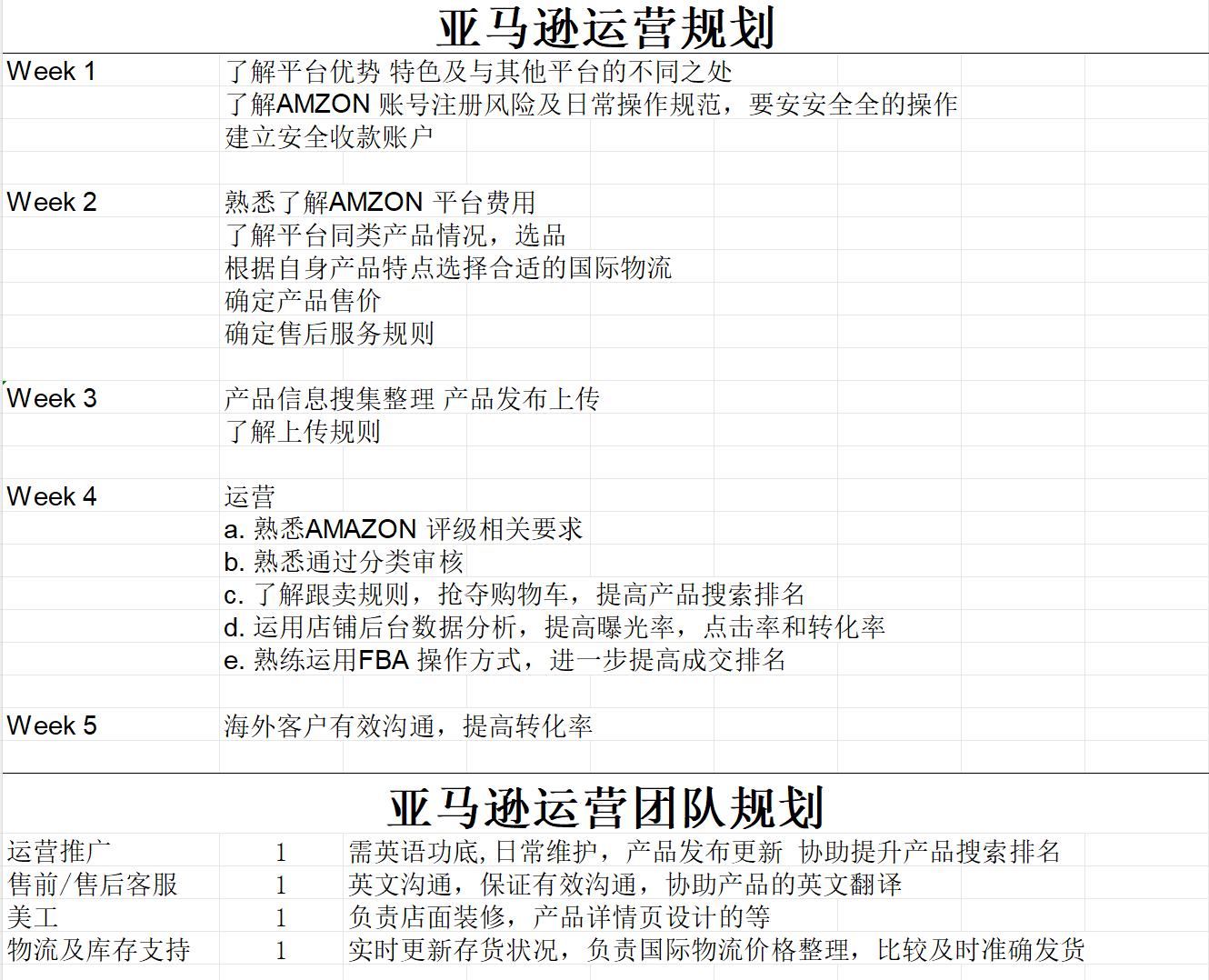 如何運營好一個亞馬遜店鋪