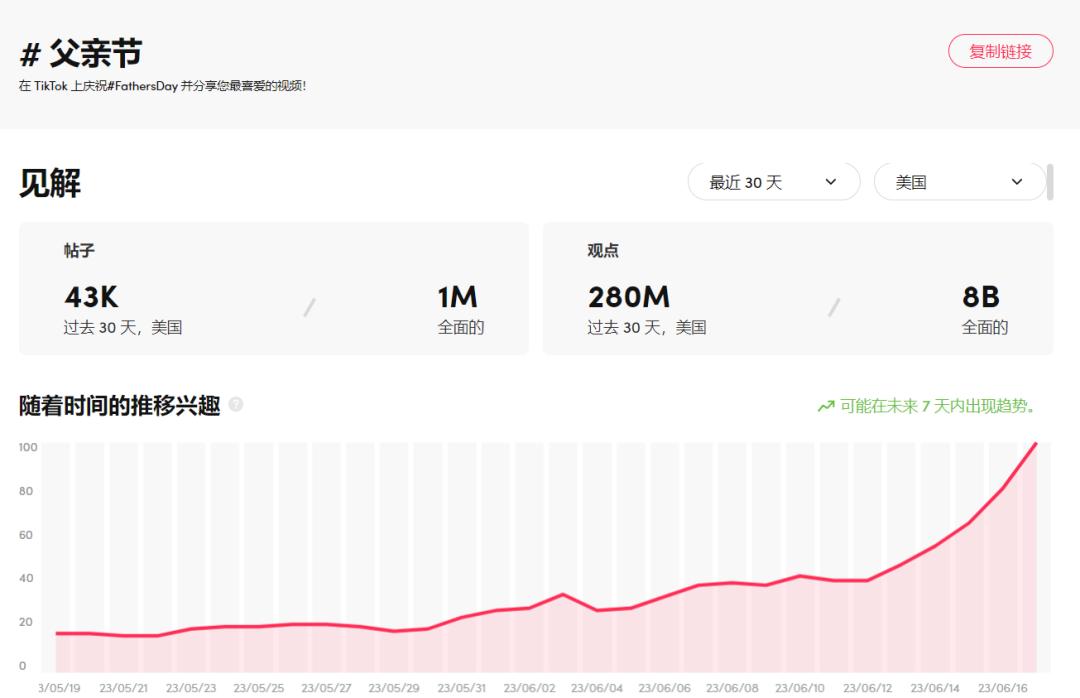 TikTok上6個溫馨的父親節廣告創意，真實比營銷更重要