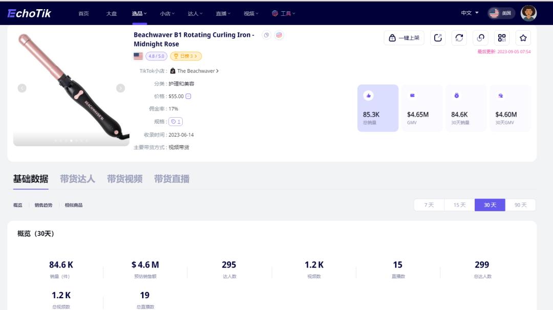 月銷突破8萬件，460萬美元GMV，這款捲髮棒席捲TikTok Shop美國小店｜選品洞察