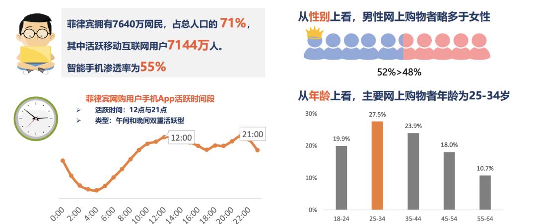 TikTok菲律賓站點保溫杯月銷量突破30萬，GMV達到近千萬人民幣！