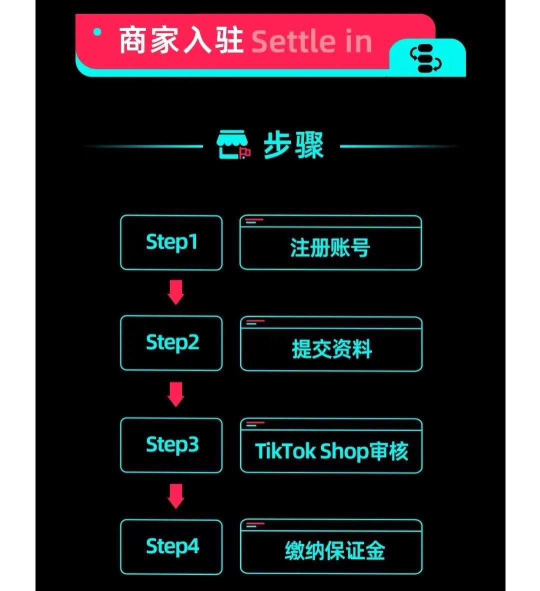 單日賣8677件成爆品！TikTok Shop美國小店(9.4-9.10)Top10榜單