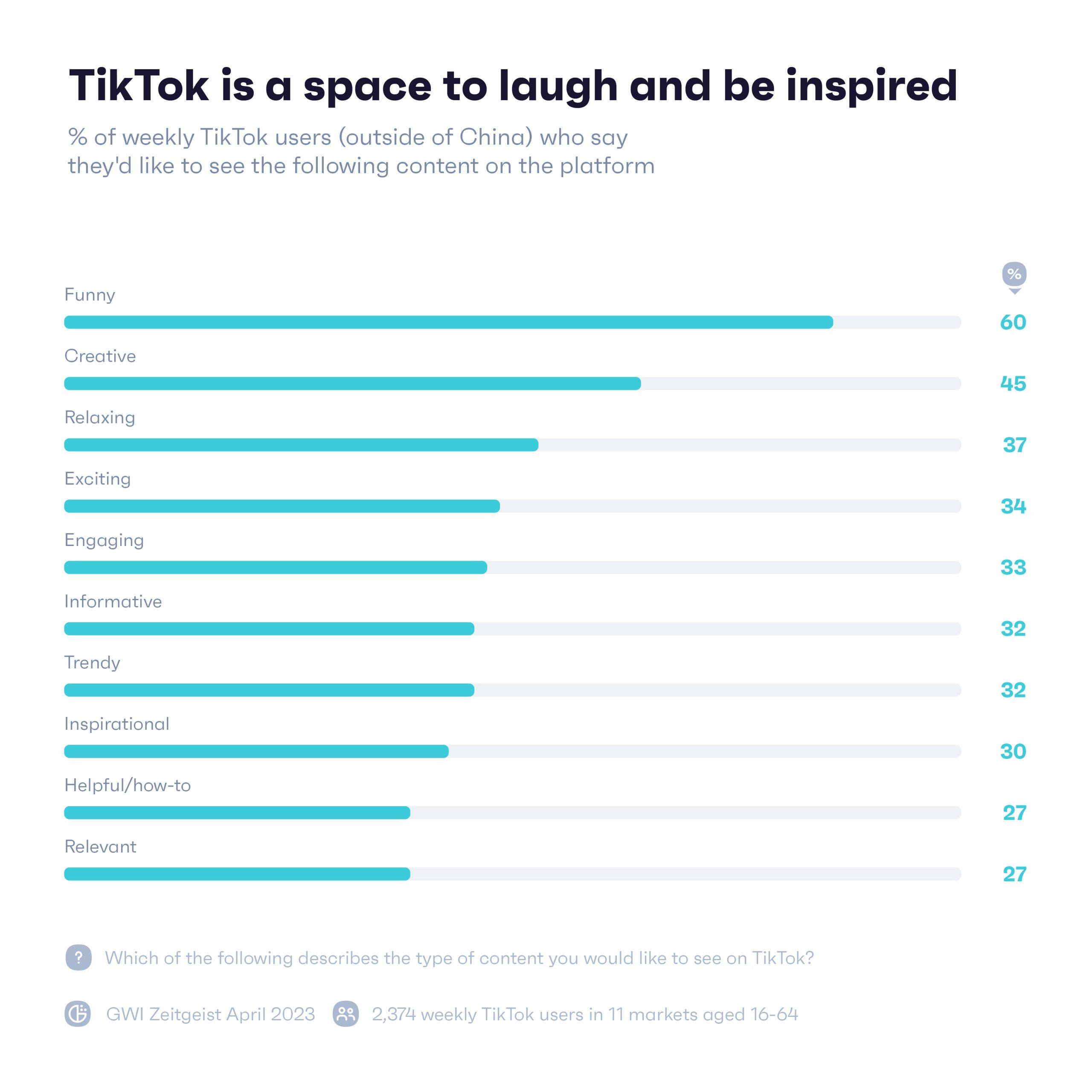 TikTok、Twitter、Instagram社媒平臺差異性解析