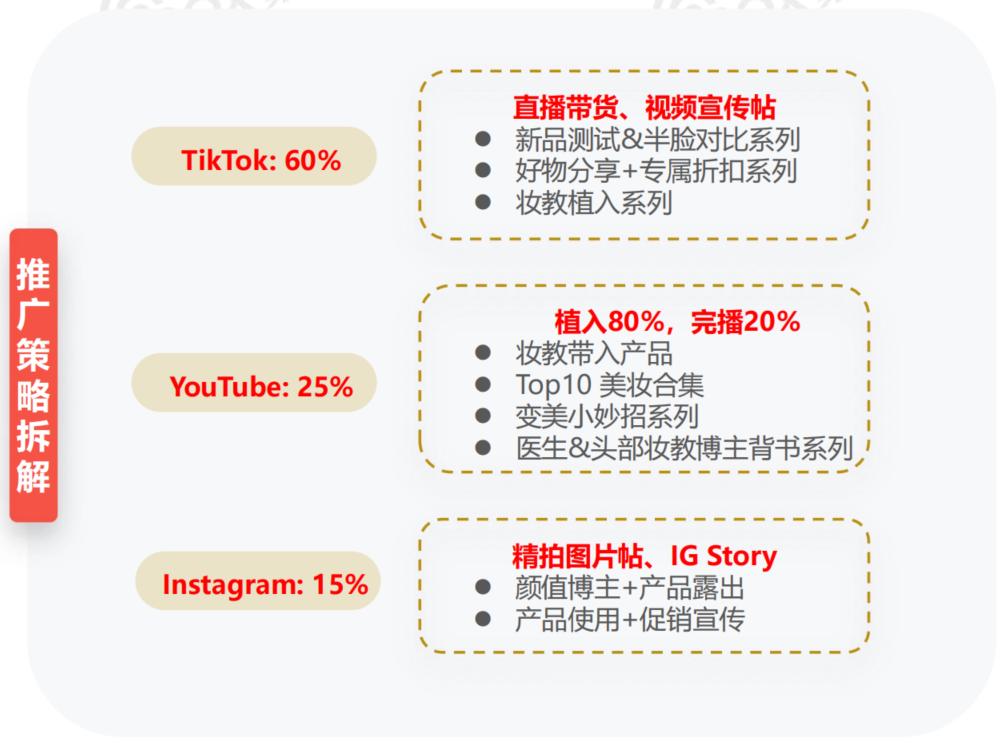 掌握TikTok紅人流量，實現品牌新增長