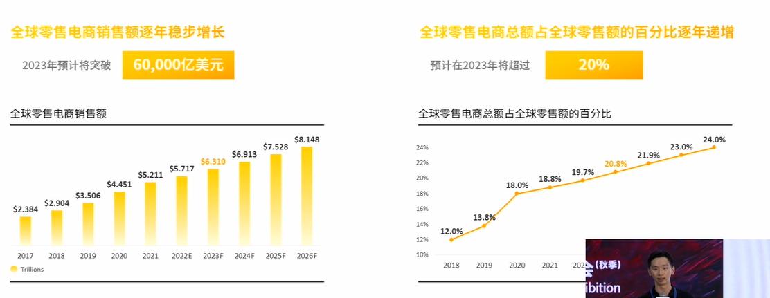 2023年Q4及2024年亞馬遜生意機會全盤解析