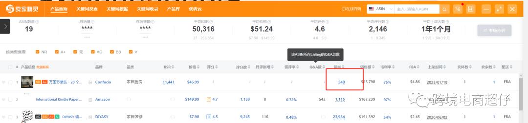 亞馬遜選品推薦（僅供參考）：萬聖節LED蠟燭