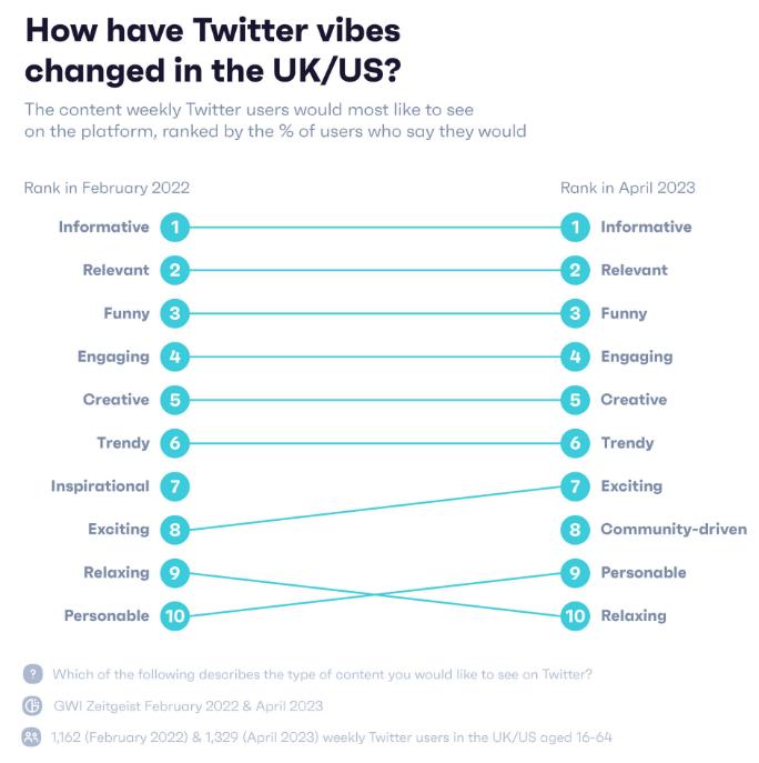 TikTok、Twitter、Instagram社媒平臺差異性解析